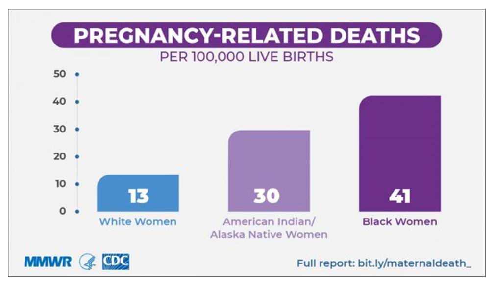 A graphic showing the pregnancy-related deaths per 1 0, 0 0 0 live births.